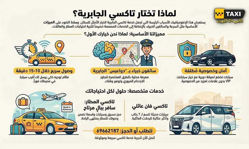 تاكسي الكويت تاكسي الجابرية