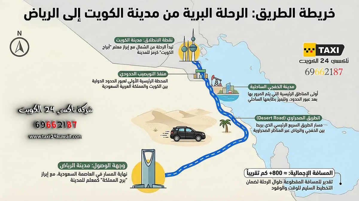 تاكسي توصيل من الكويت الي الرياض
